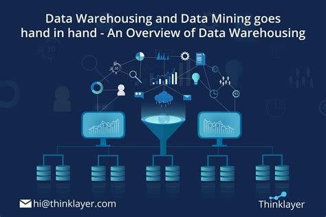 Data Warehousing And Data Mining Goes Hand In Hand An Overview