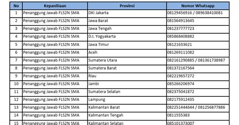 Nomor Hp Kalimantan Daftar Kode Area Telepon Seluruh Indonesia Lengkap