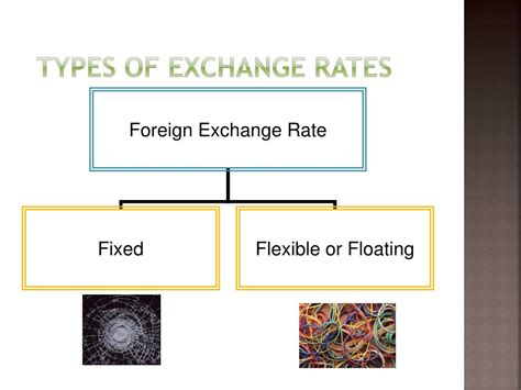 Ppt Foreign Exchange Rates Powerpoint Presentation Free Download