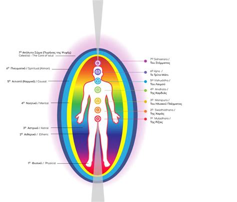 The Bio Field Aura Mary Markou