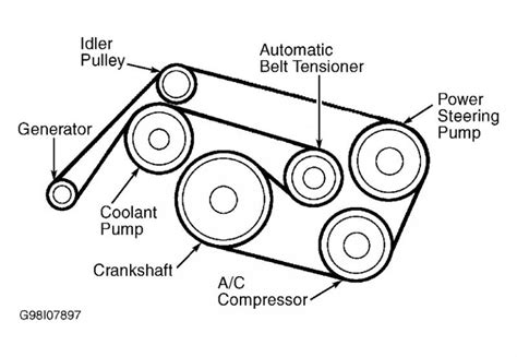 Serpentine Belt Routing Mercedes Benz Forum