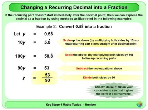 Changing A Recurring Decimal Into A Fraction Ks4 Teaching Resources