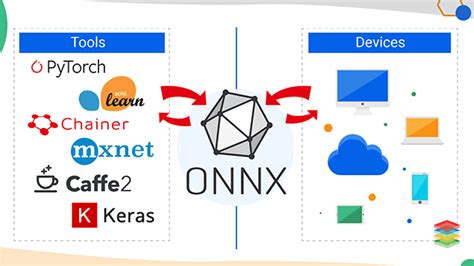 Onnx Conversion Error Tensor Is Already Set As An Output Tensorrt Hot