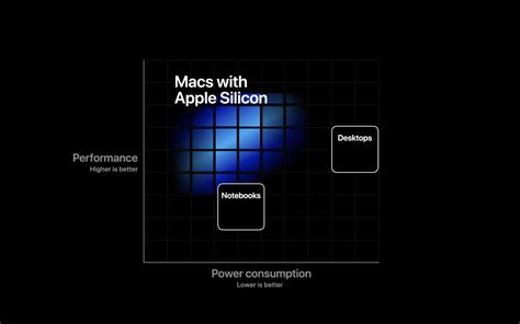 Apple Silicon Release Date Specs Performance And Features