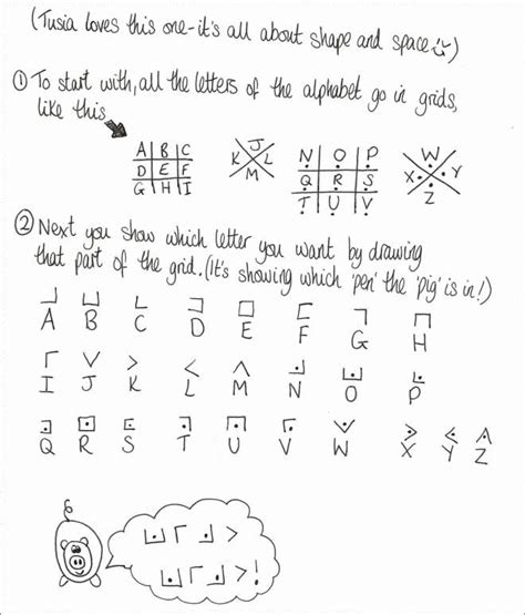 Most developers cringe at such a proposition. Code & Cipher Lessons | Alphabet number code, Coding, Lesson