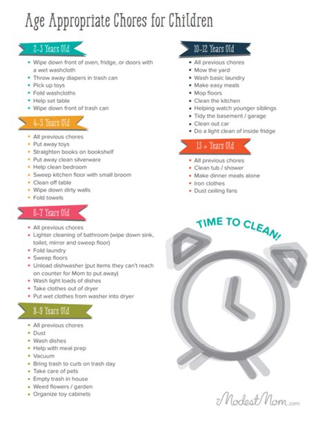 The Chores Kids Can Do By Age Group