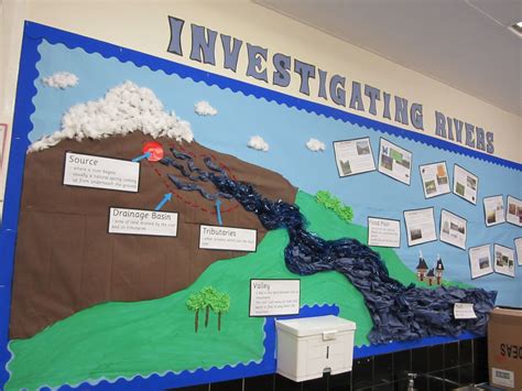 Investigating Rivers Display Classroom Displays Secondary Classroom