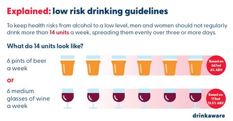 A Guide To Alcohol Consumption Guidance Retail Trust