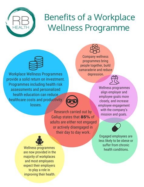 Workplace Wellbeing Programme Ricky Brown Health