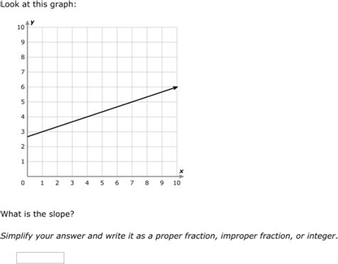 Ixl Find The Slope Of A Graph Class Xi Maths Practice