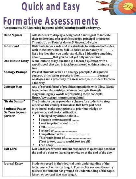 Twitter Classroom Assessment Formative Assessment Assessment For