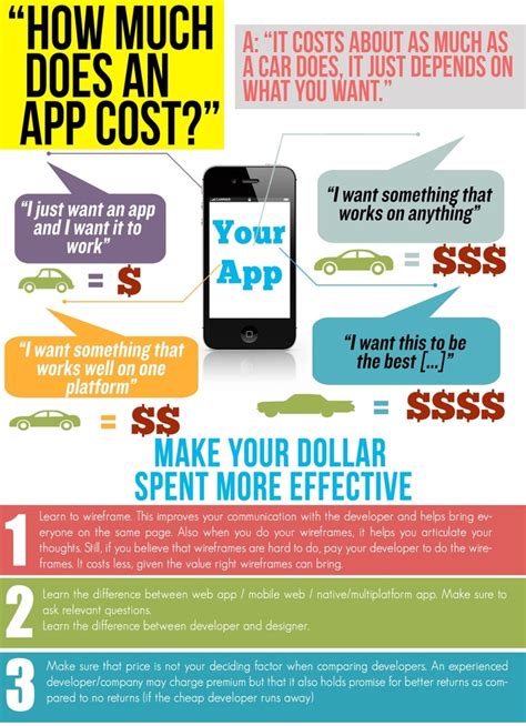 Do you want to know how much does it cost to make an app? Shazam (service) - How Much Does It Cost To Build An App ...