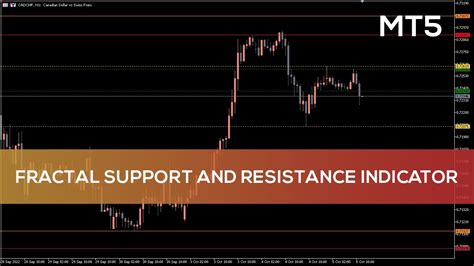 Fractal Support And Resistance Indicator For Mt5 Overview Youtube