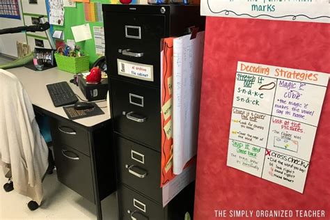 Simple Anchor Chart Ideas And Organization Tips