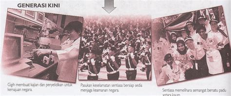 For more information and source, see on this link : Bahasa Jiwa Bangsa: SUMBANGAN-SUMBANGAN BELIA DALAM ...