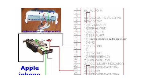 iPhone USB Cable Pinout Diagram Details | GSMFixer