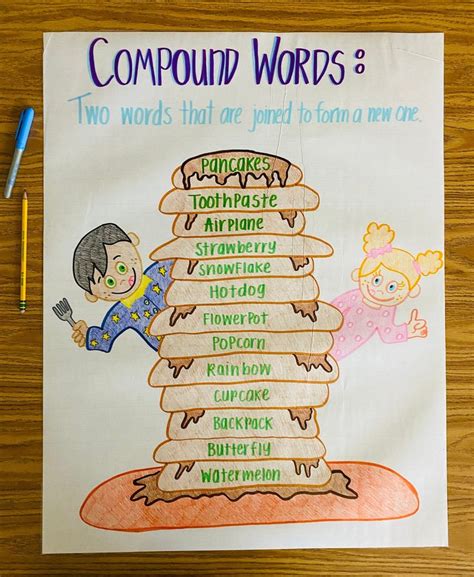 Compound Words Anchor Chart Etsy Classroom Anchor Charts Compound