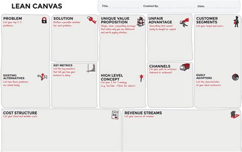 Lean Canvas Examples Create Your Lean Hypotheses In 30 Mins Flat