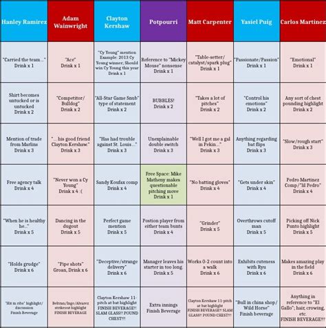 Snapshot is one of the most fun, quick moving drinking games for two with cards. Cardinals vs. Dodgers NLDS: The game within the game ...
