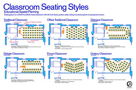Classroom Seating Styles Seating Plans For A Typical Unive Flickr