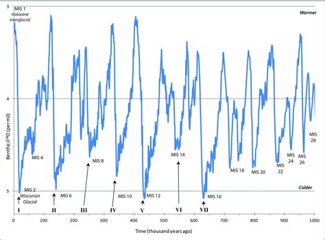 Whats The Most Astonishing Fact You Know Regarding Climate Change R AskReddit