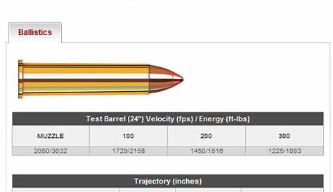 hornady 45 70 govt 325 gr ftx ballistics chart