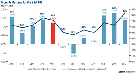 What Is Stock Market Seasonality Technibuddy