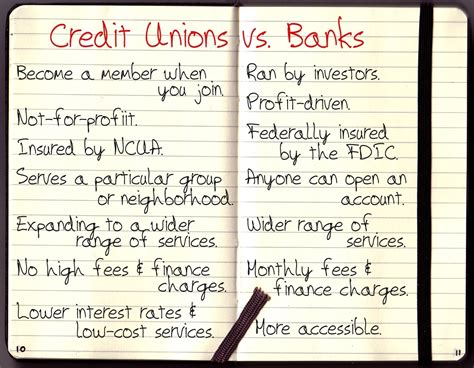 Credit Unions Vs Banks Lessons Blendspace
