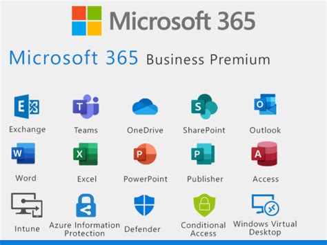 Microsoft 365 Business Premium Giải Pháp Bảo Vệ Doanh Nghiệp Khỏi Mọi