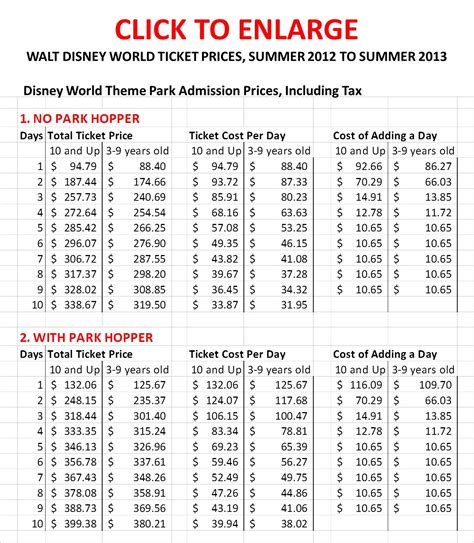 Current Walt Disney World Ticket Prices