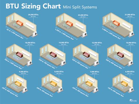 Sizing Guide For A Mini Split Air Conditioner Split System Air