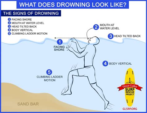 Drowning Prevention Environmental Health