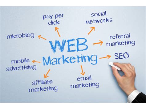 Web Design Mumbai Online Marketing Company Mumbai India Mumbai Buy