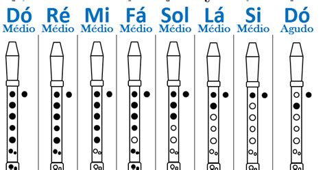 Músico Aprendiz Como Tocar Flauta Doce 1