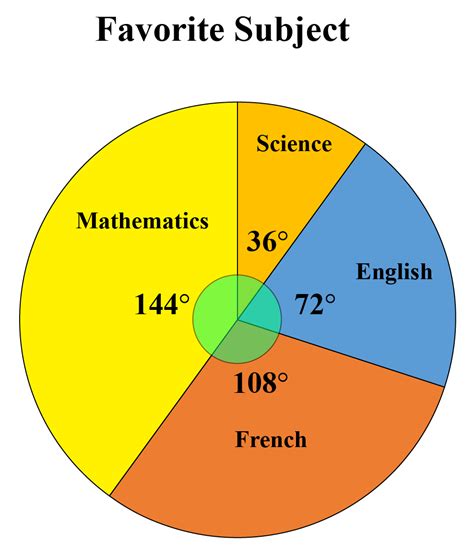 Example Pie Chart Text Data Hot Sex Picture