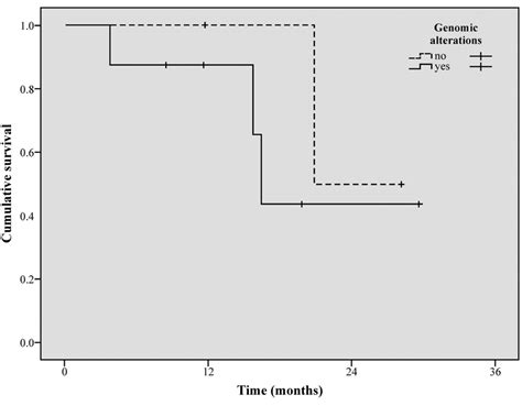 We did not find results for: Genome-based Mutational Analysis by Next Generation ...