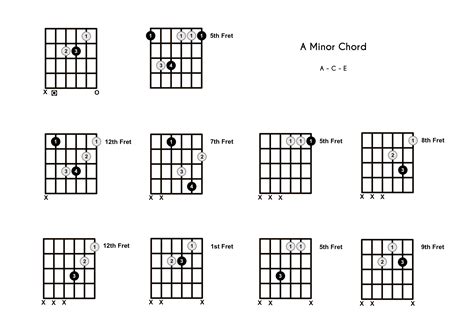 Am Chord On The Guitar A Minor 10 Ways To Play And Some Tipstheory