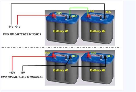 3 bank charger