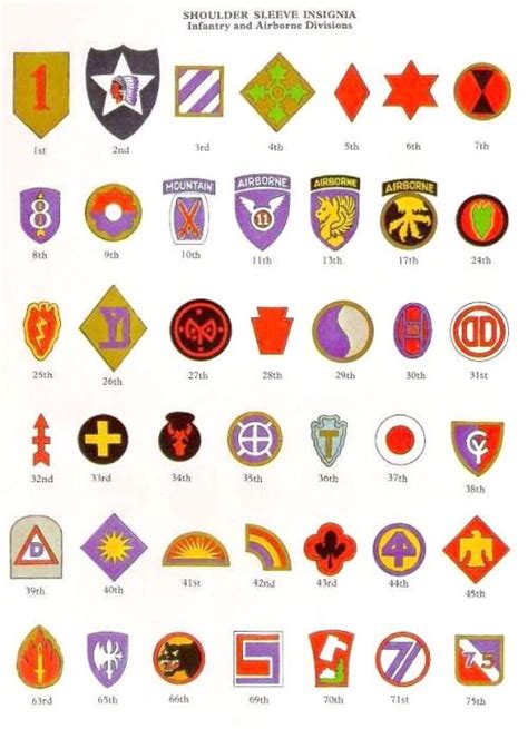Explore The Shoulder Insignia Of Army And Airborne Divisions