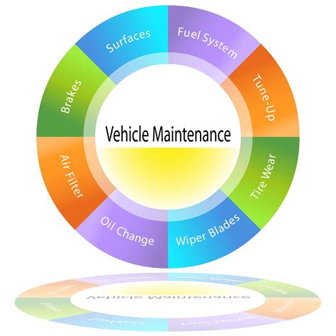 3 Reasons You Should Stick To A Car Maintenance Schedule Car City