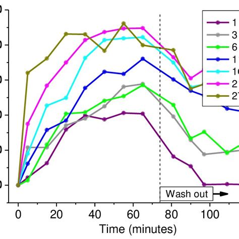 The Principle Of Cochlear Pumping A And Its Efficiency In Drug