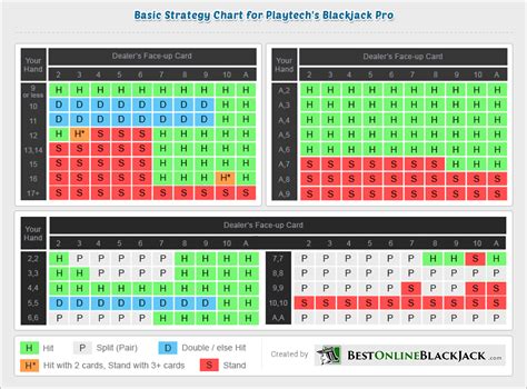 Blackjack Basic Strategy Test Swingever
