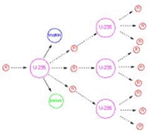 It is the minimum amount of material the concept of critical mass is associated with which of the following service location factors? Quia - Chap 21 Nuclear Chemistry pt 2