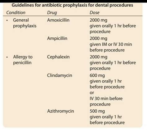 Antibiotics Prophylaxis Dental Procedures Endodontics Amoxicillin