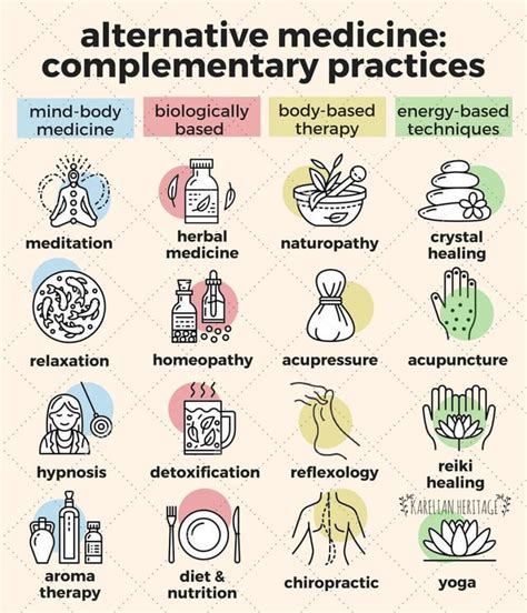 what complementary medicine techniques do you practice r alternativehealth
