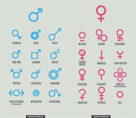 Simbología De Género Infografias Pinterest Simbología