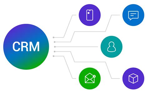 Top 5 Crm Features For 2020