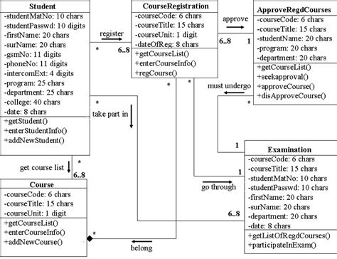 Class Diagram For Course Registration And Examination Module Download