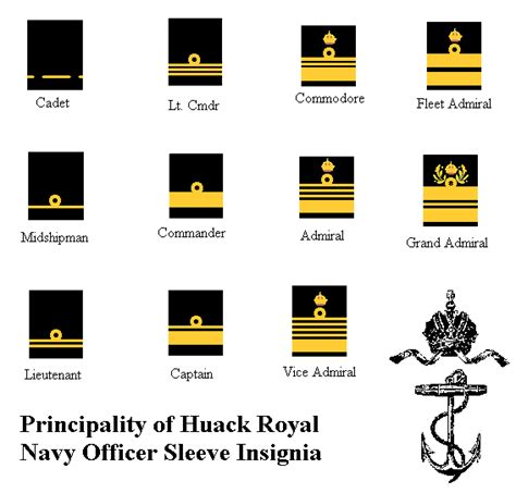 Tmp Principality Of Huack Royal Navy Insignia Topic