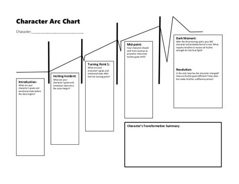 Character Arc Chart